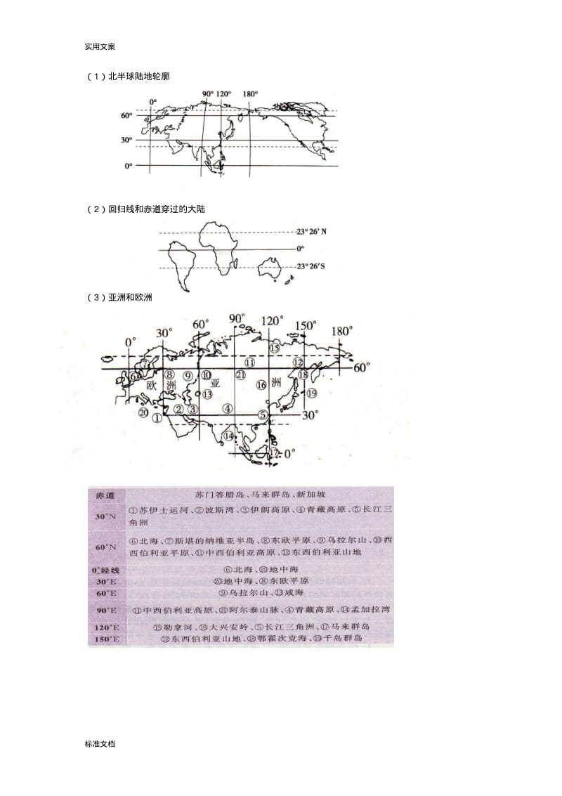 【区域地理】世界各大洲地图轮廓剪辑.pdf_第1页