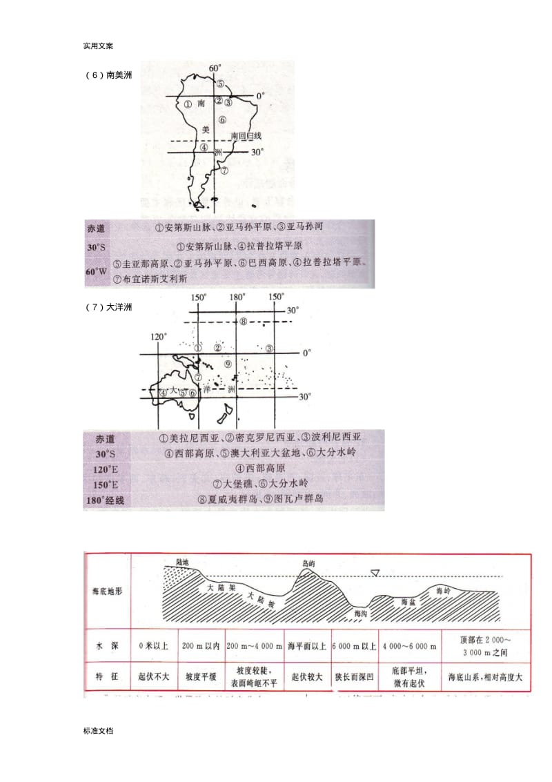 【区域地理】世界各大洲地图轮廓剪辑.pdf_第3页