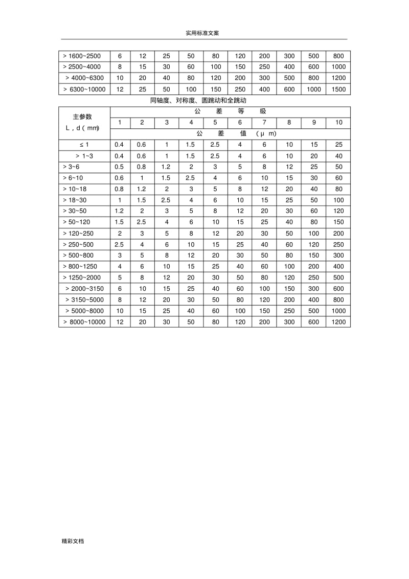 形位公差实用标准(GB1184-80).pdf_第3页