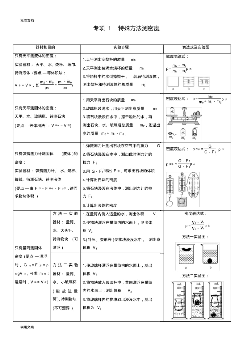 专项1特殊方法测密度.pdf_第1页