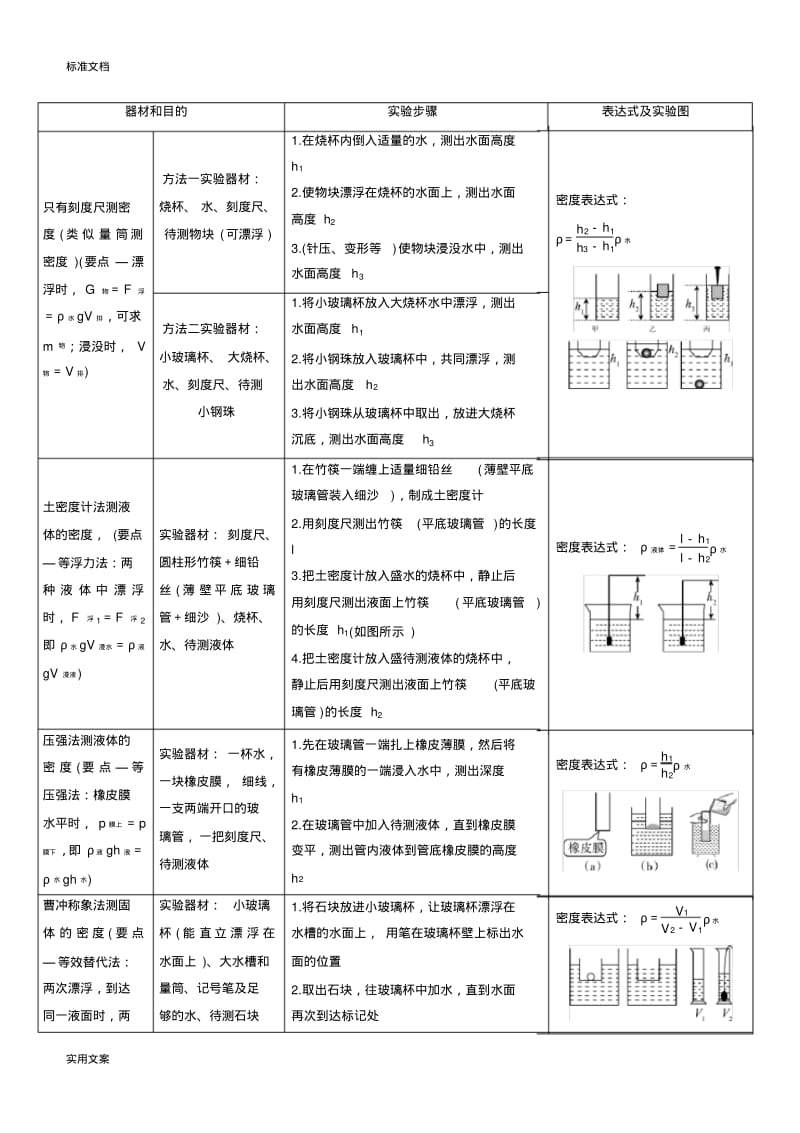 专项1特殊方法测密度.pdf_第2页