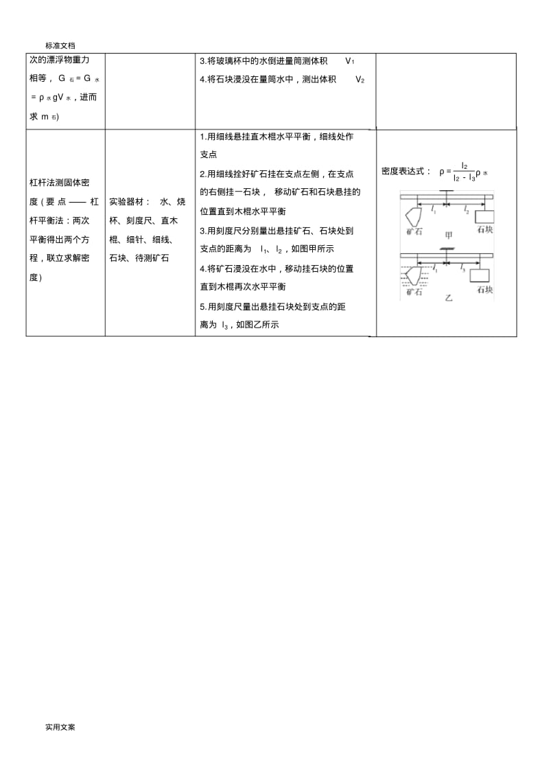 专项1特殊方法测密度.pdf_第3页