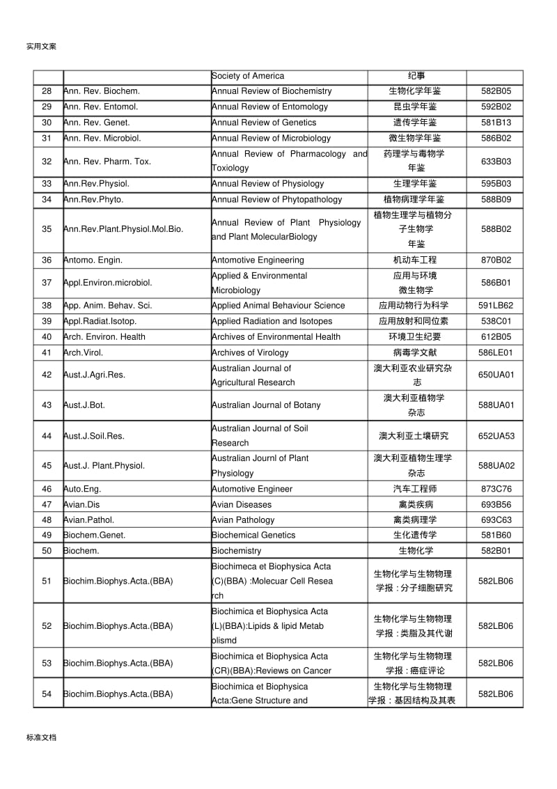 常用英文期刊刊名缩写与全称对照表.pdf_第2页