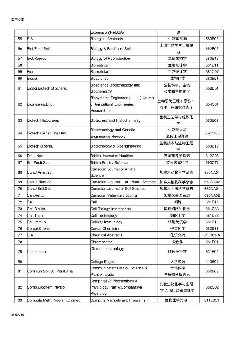 常用英文期刊刊名缩写与全称对照表.pdf_第3页