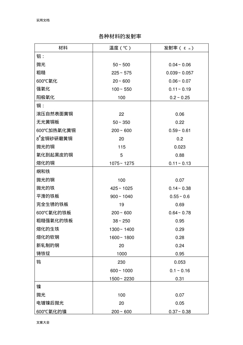 各种材料地发射率.pdf_第1页