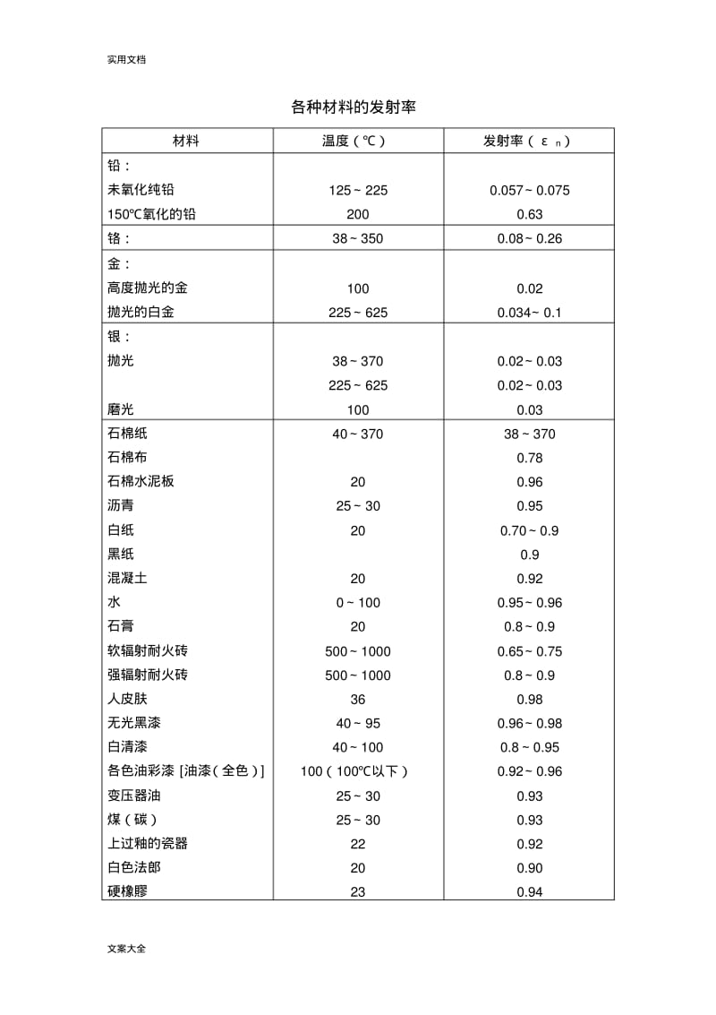 各种材料地发射率.pdf_第2页