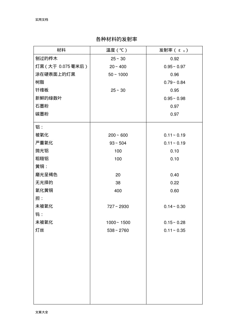 各种材料地发射率.pdf_第3页