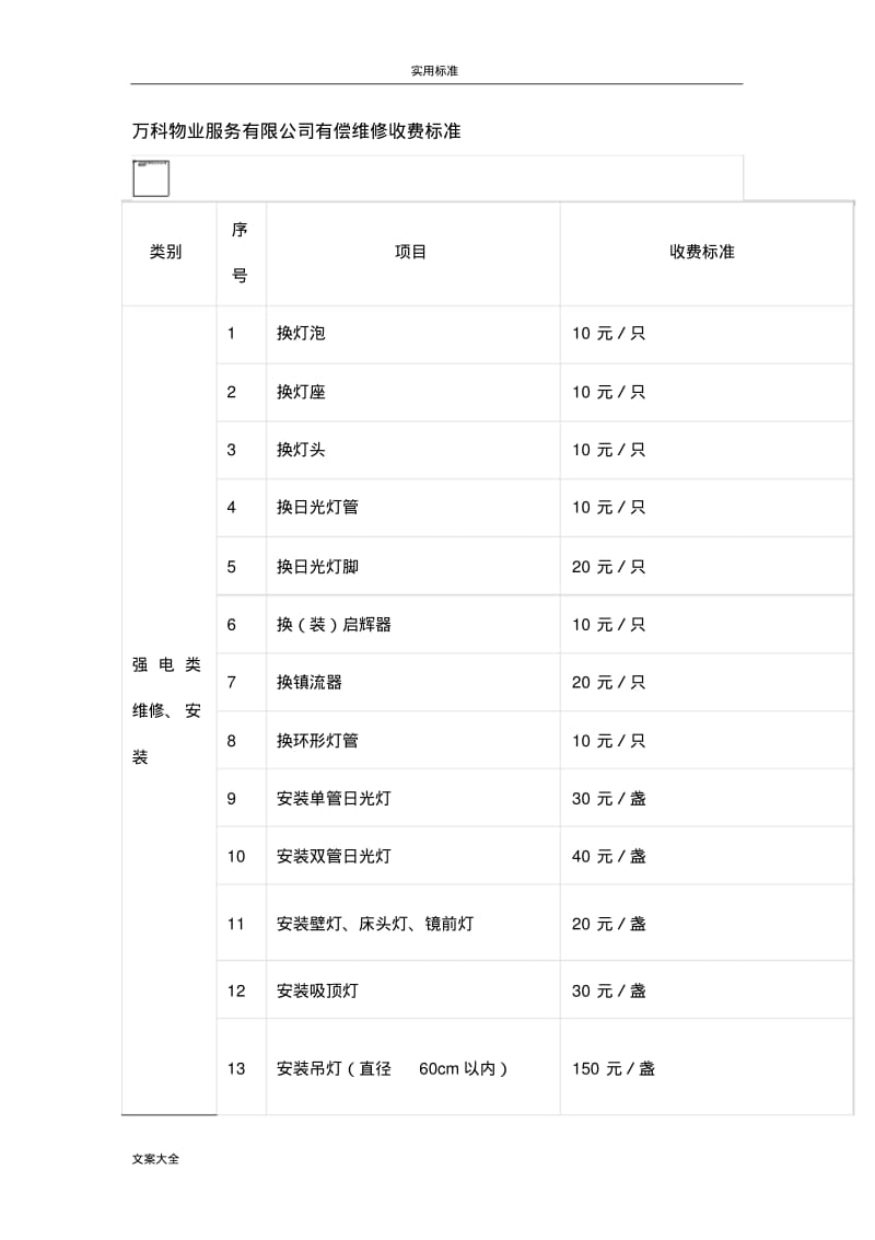 万科物业服务有限公司有偿维修收费实用标准.pdf_第1页