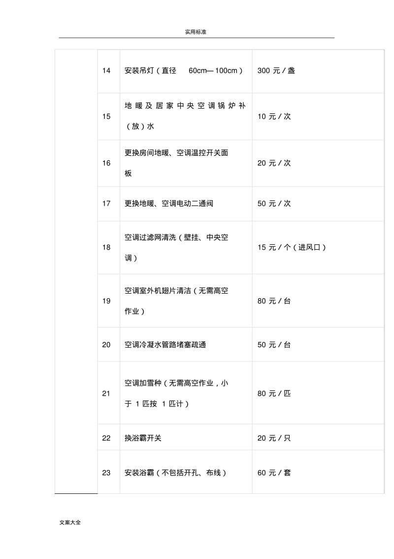 万科物业服务有限公司有偿维修收费实用标准.pdf_第2页