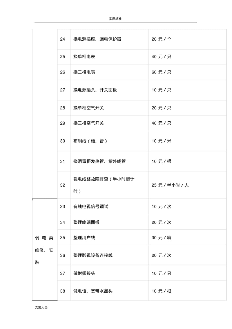 万科物业服务有限公司有偿维修收费实用标准.pdf_第3页