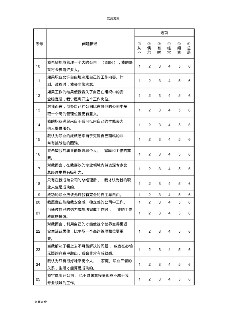 附录3施恩职业锚测试与解释.pdf_第2页