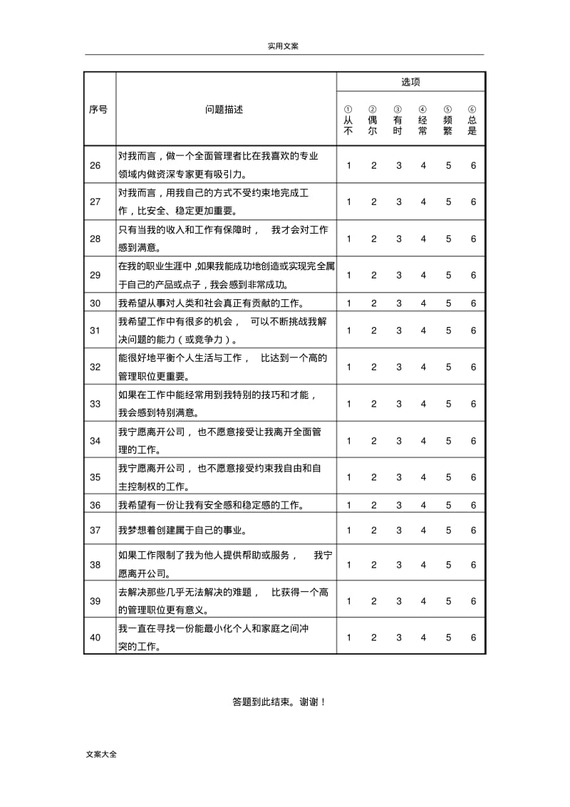 附录3施恩职业锚测试与解释.pdf_第3页