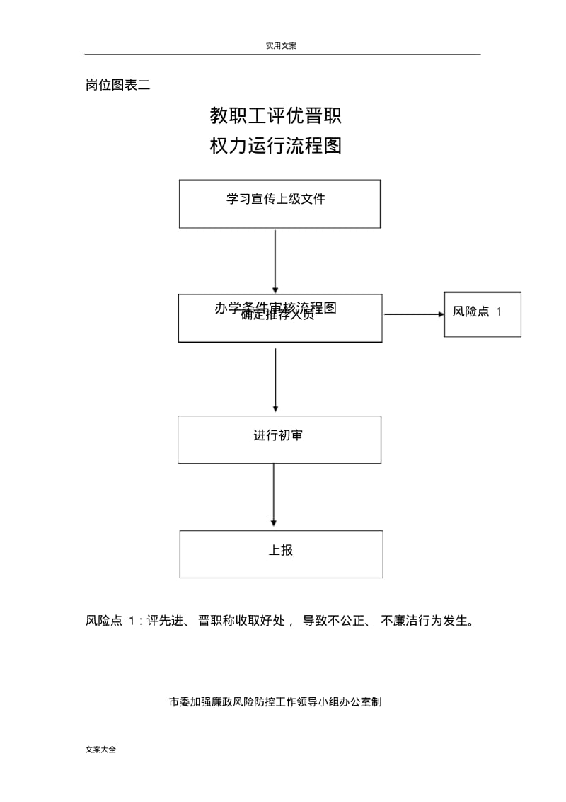 校长岗位权力应用清单.pdf_第3页