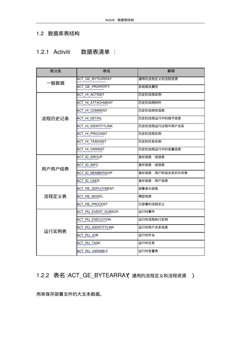 Activiti工作流数据库表结构.pdf_第3页