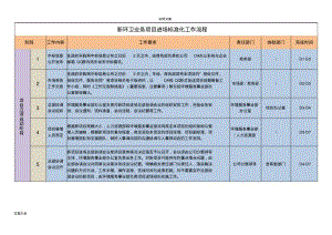 新环卫业务项目进场实用标准化工作流程.pdf