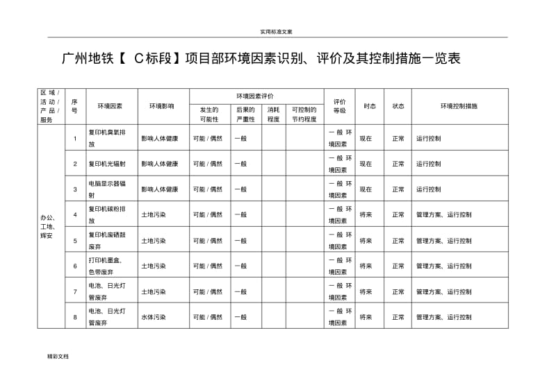 项目的环境因素识别、评价与衡量及其控制要求措施一览表(A4).pdf_第1页