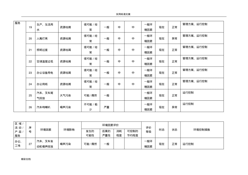 项目的环境因素识别、评价与衡量及其控制要求措施一览表(A4).pdf_第3页