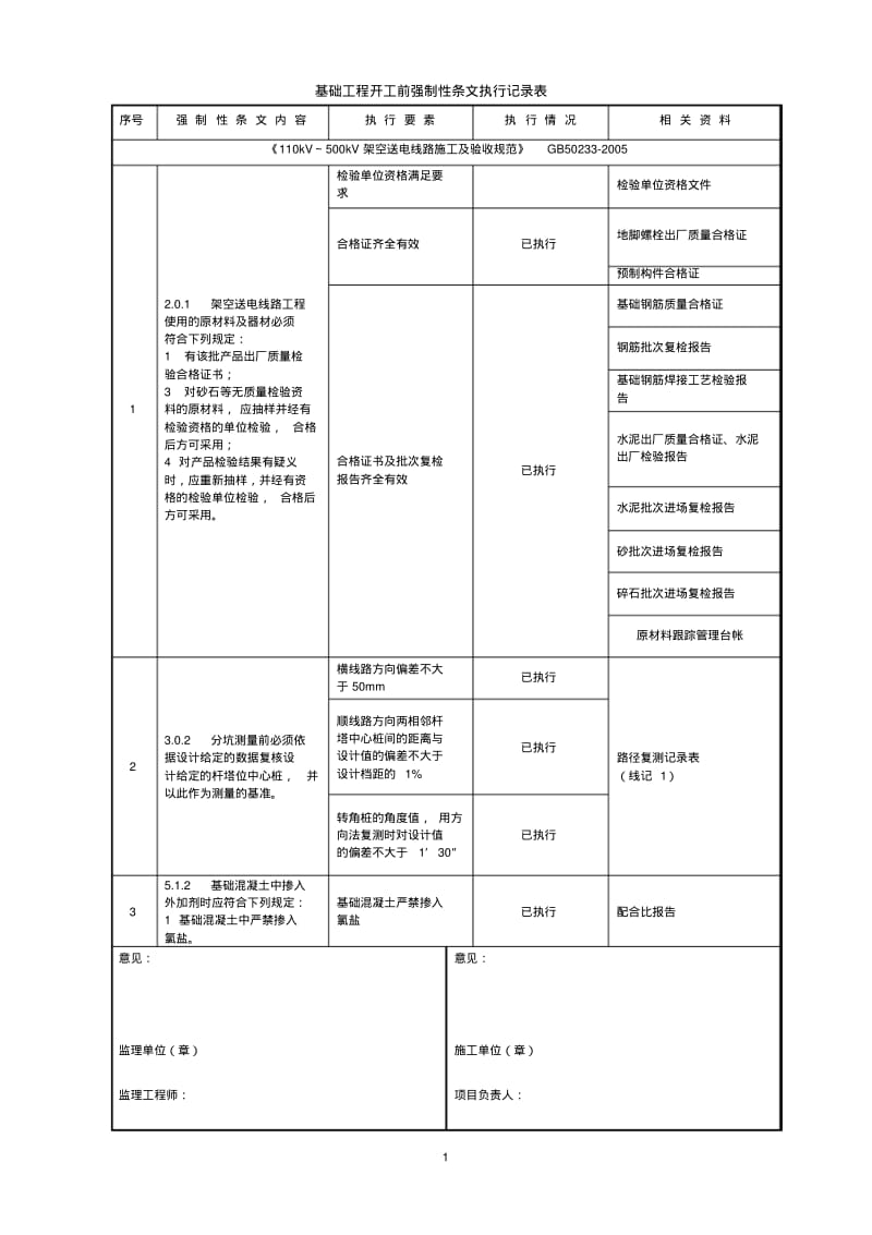 输电线路强制性条文执行记录簿表.pdf_第2页