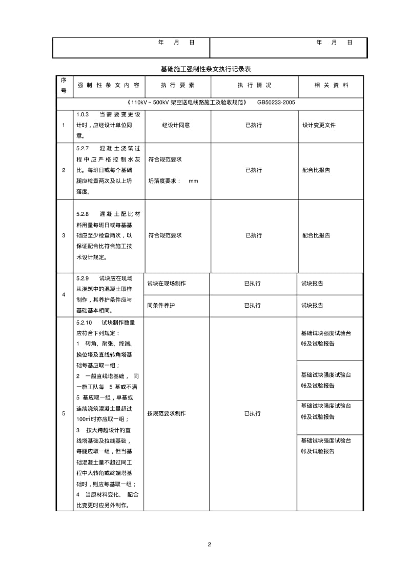 输电线路强制性条文执行记录簿表.pdf_第3页