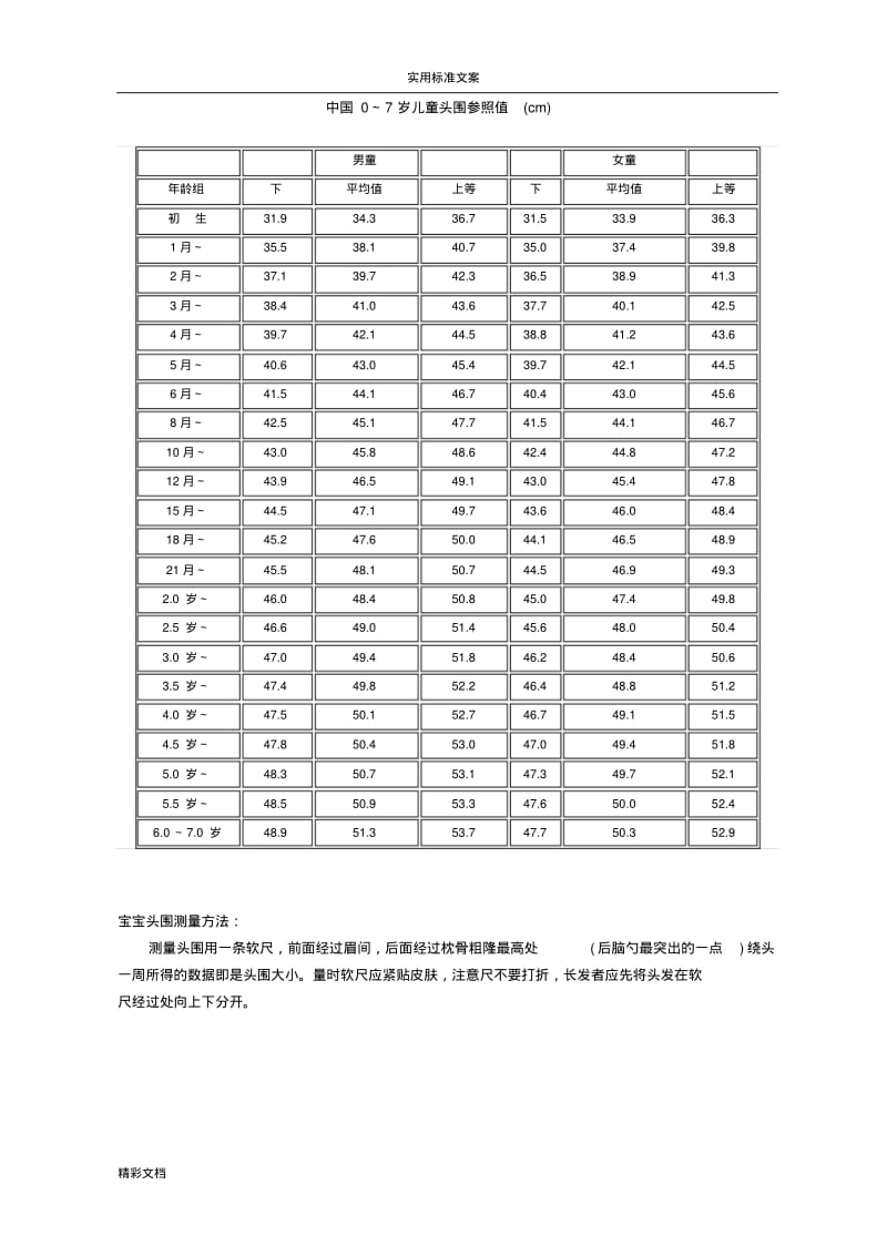 宝宝头围体重身高实用实用标准表.pdf_第1页