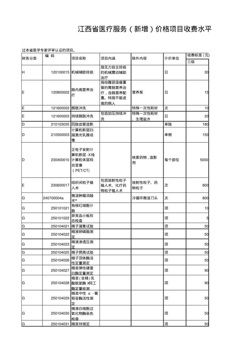 江西省医疗服务(新增)价格项目收费水平表..pdf_第1页