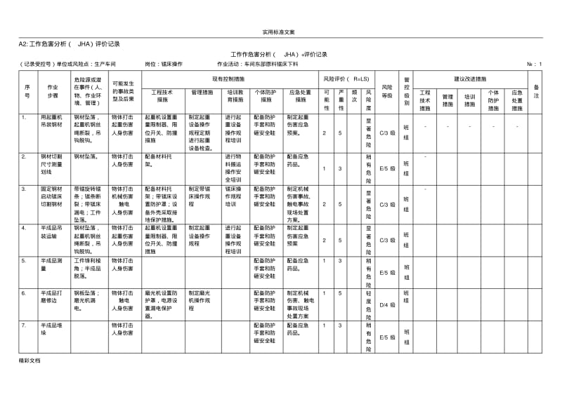 A2：工作危害分析报告(JHA)评价与衡量记录.pdf_第1页