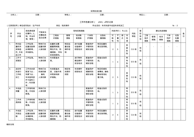 A2：工作危害分析报告(JHA)评价与衡量记录.pdf_第2页