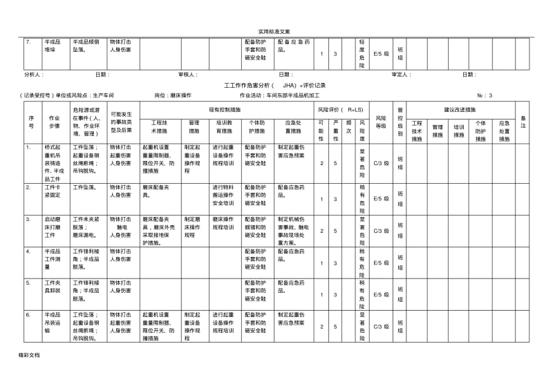 A2：工作危害分析报告(JHA)评价与衡量记录.pdf_第3页