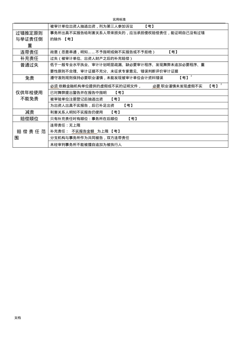 注会审计笔记(大神超详细的版).pdf_第2页