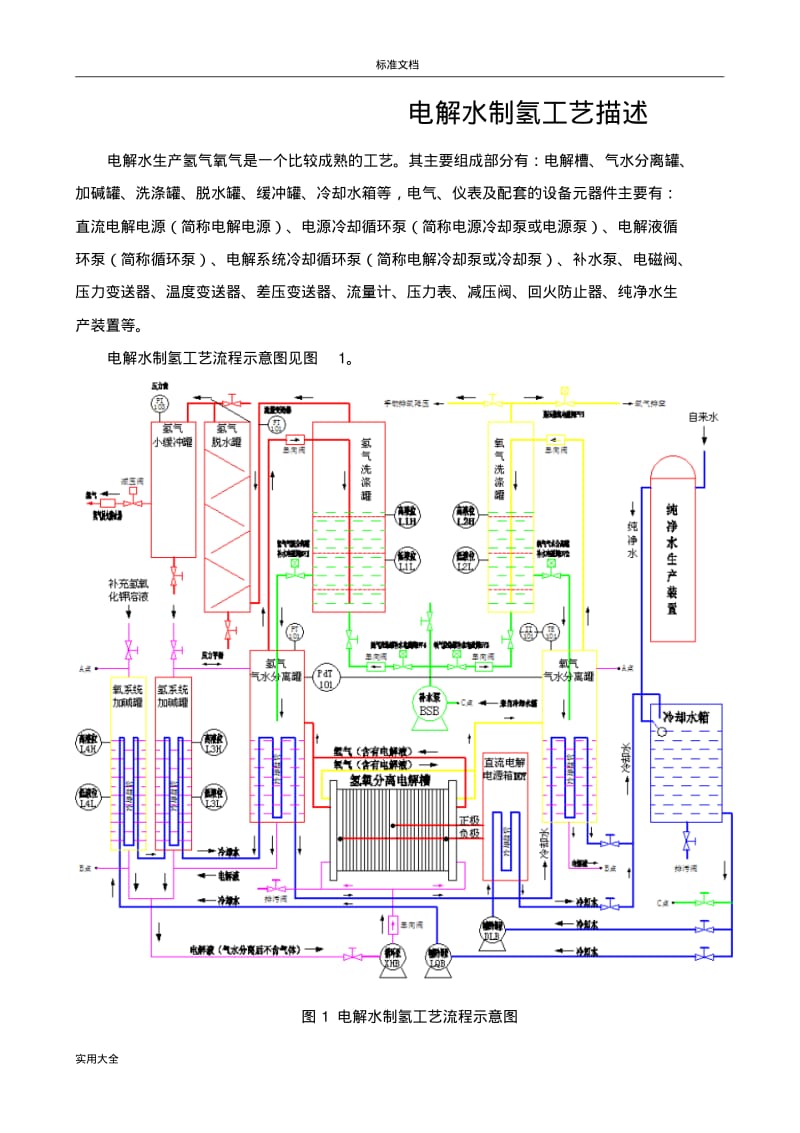 电解水制氢实用工艺描述.pdf_第1页