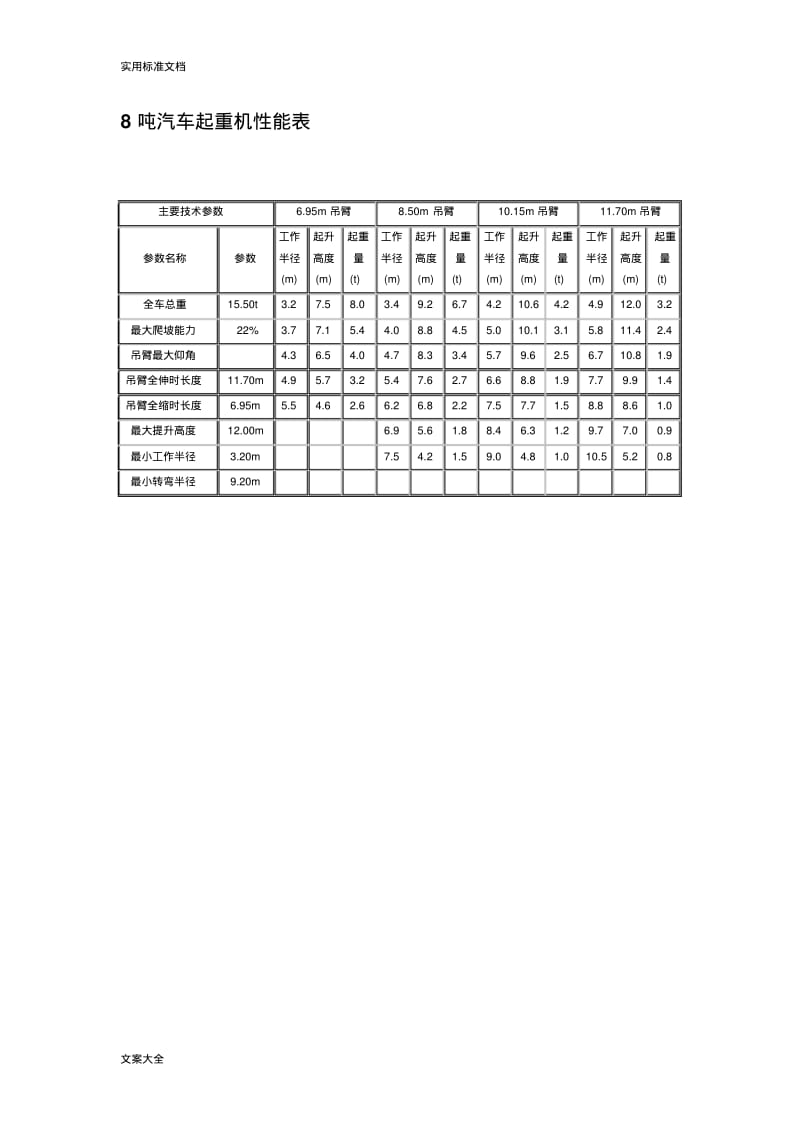 8--500吨汽车吊性能全参数表.pdf_第2页