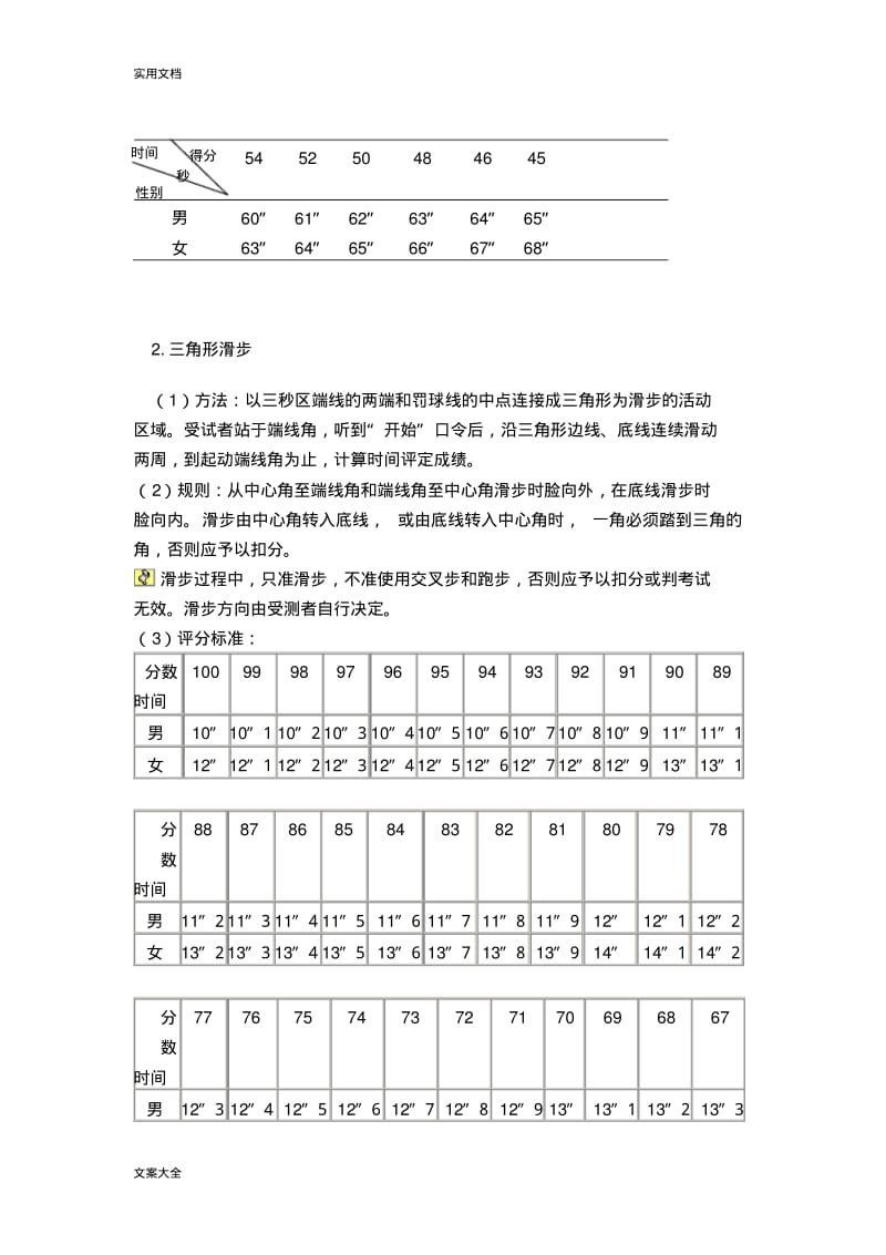 篮球考核内容与方法.pdf_第2页