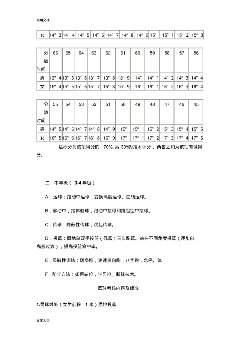 篮球考核内容与方法.pdf_第3页