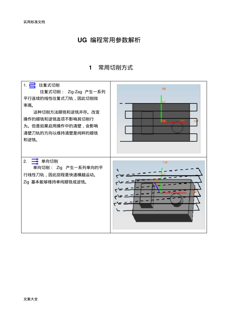 UG切削全参数设置.pdf_第1页