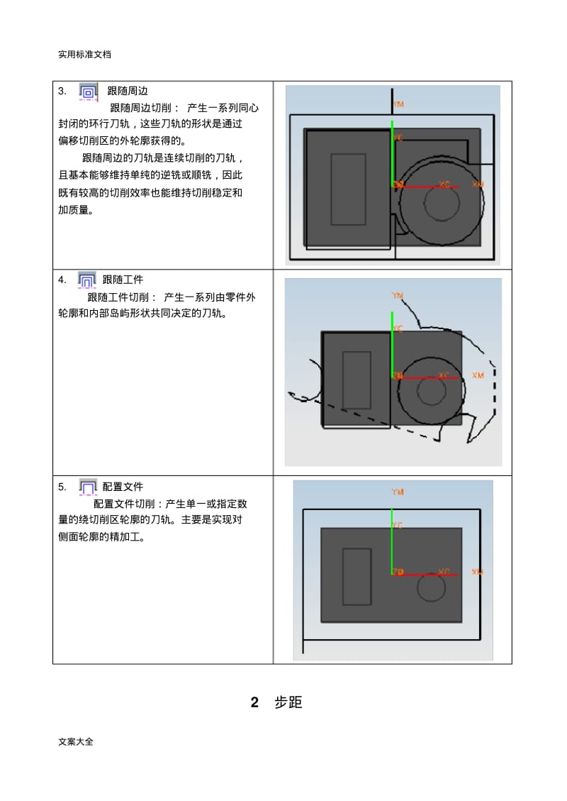 UG切削全参数设置.pdf_第2页