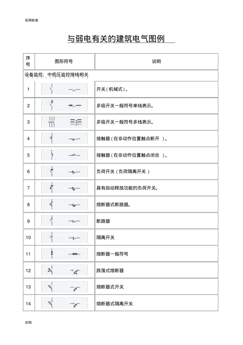 强电弱电图例符号大全.pdf_第1页