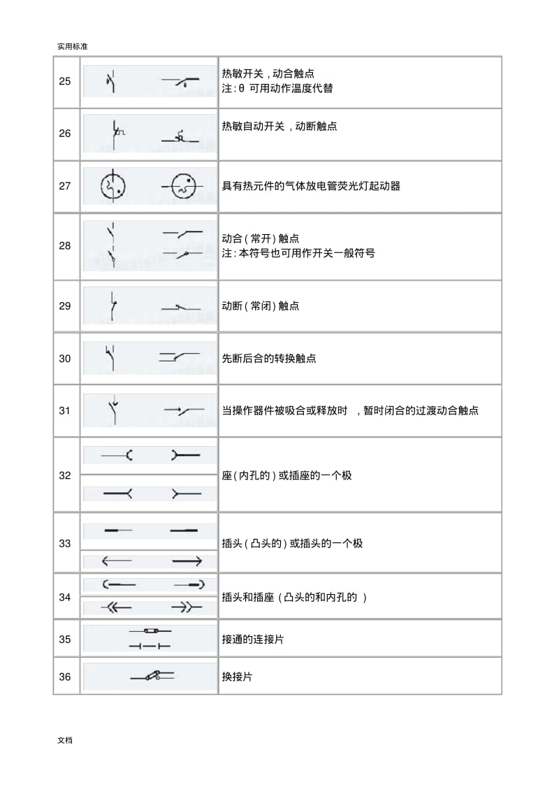 强电弱电图例符号大全.pdf_第3页