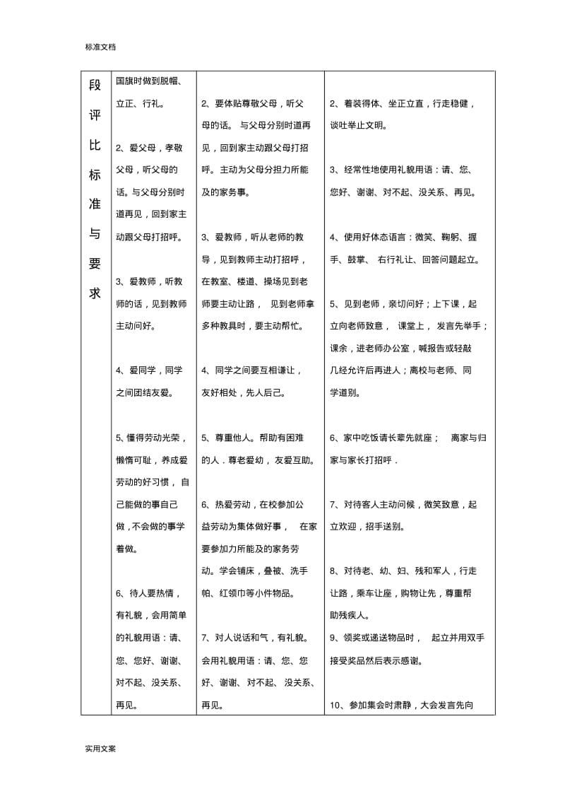 小学生教育文明礼仪养成教育地研究结题报告材料.pdf_第3页