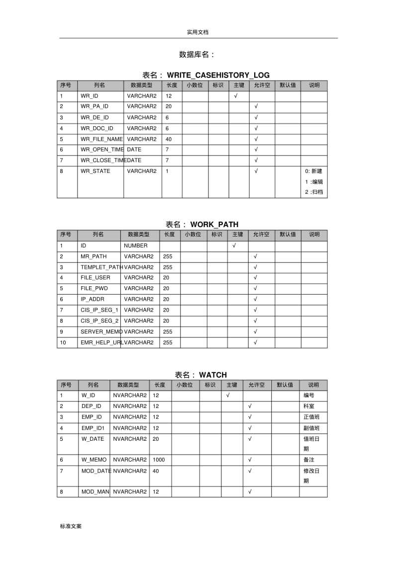 电子病历系统大数据表结构.pdf_第1页