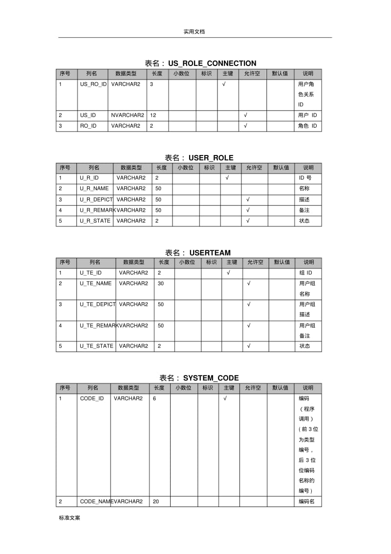 电子病历系统大数据表结构.pdf_第2页