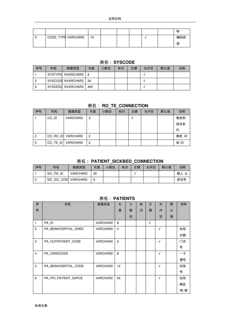 电子病历系统大数据表结构.pdf_第3页