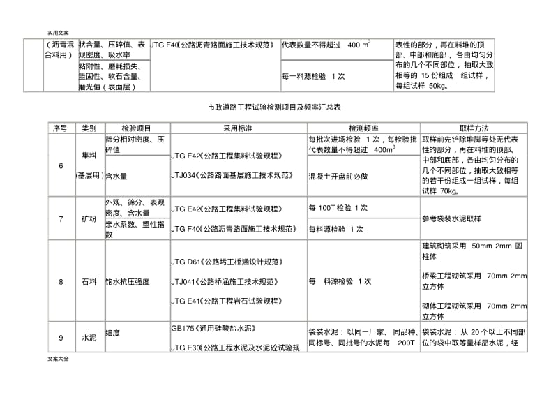 地基承载力试验频率.pdf_第3页