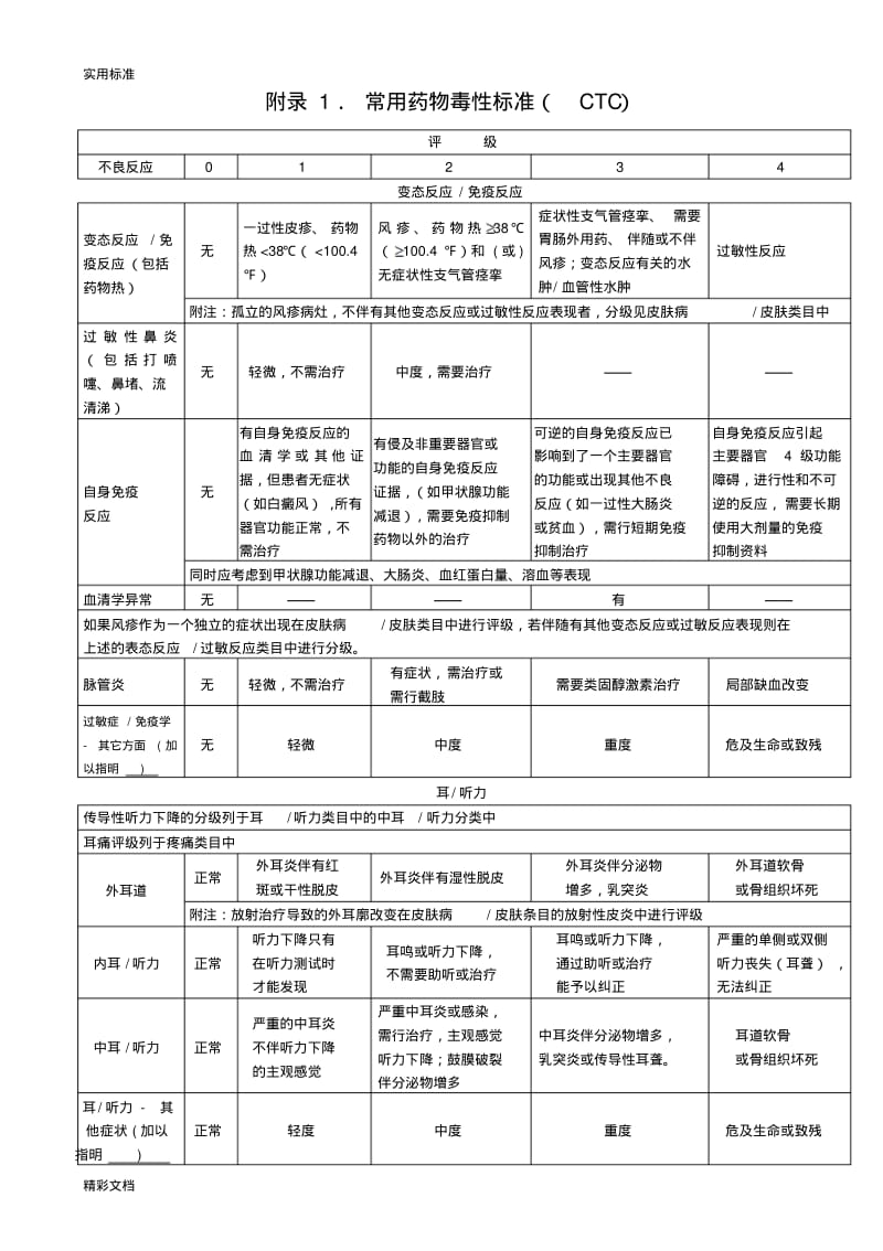 常用药物毒性实用标准(CTC)、RTOG急性放射反应地简要评价与衡量实用标准.pdf_第1页