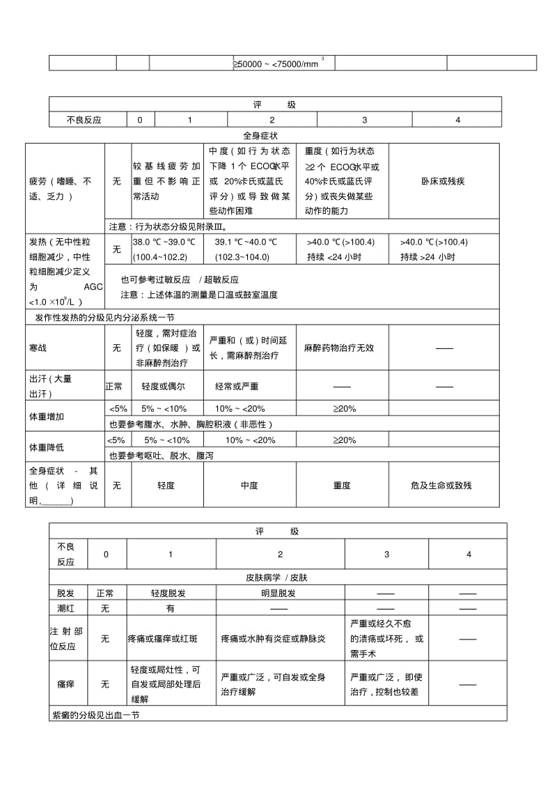 常用药物毒性实用标准(CTC)、RTOG急性放射反应地简要评价与衡量实用标准.pdf_第3页