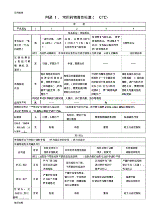 常用药物毒性实用标准(CTC)、RTOG急性放射反应地简要评价与衡量实用标准.pdf