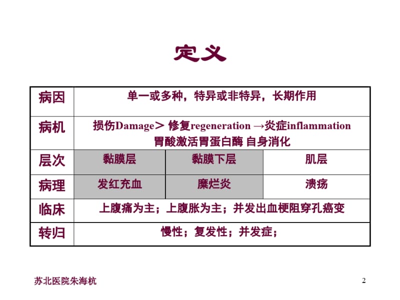 消化性溃疡(医学院).pdf_第2页