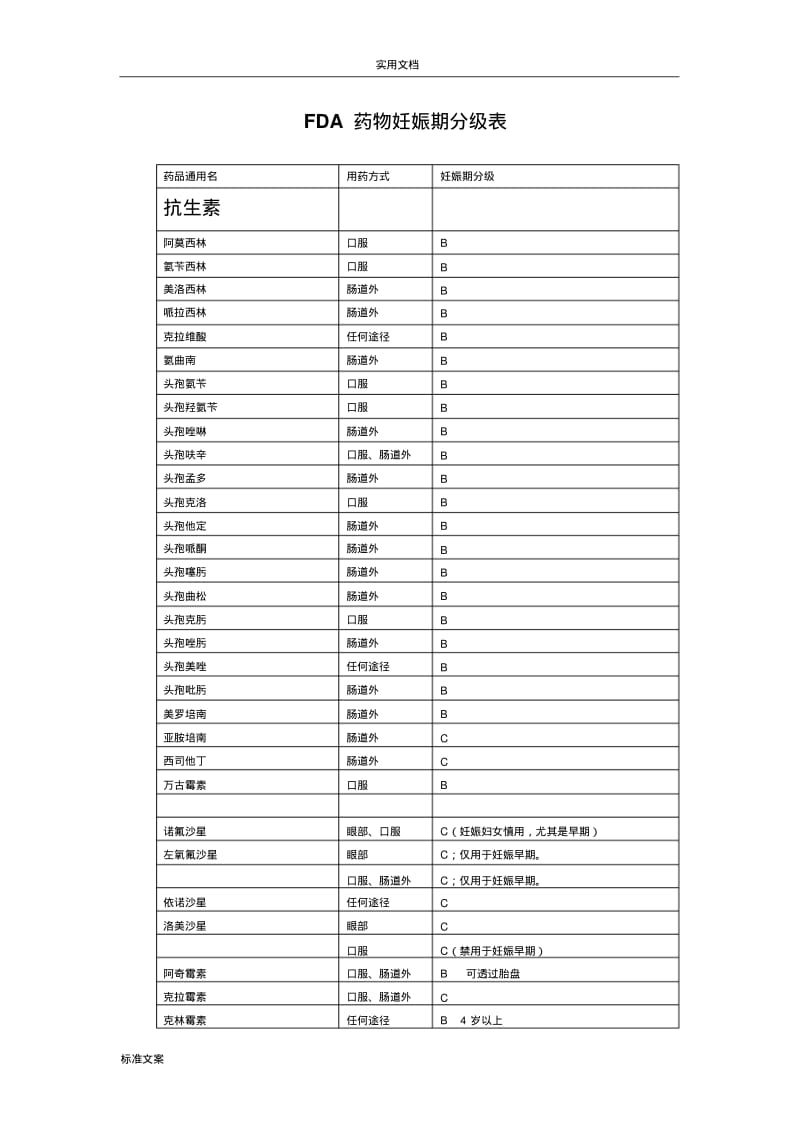 药物妊娠期分级表(分系统).pdf_第1页