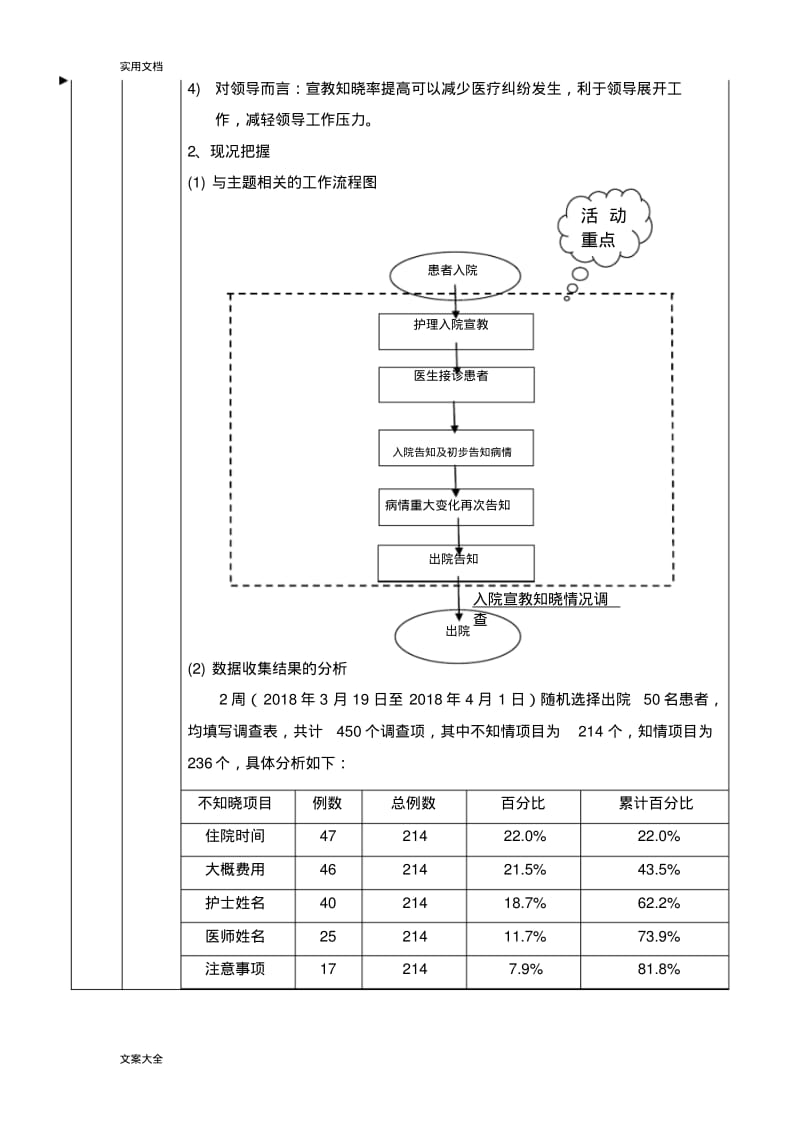 护理高质量改善项目2018(1).pdf_第2页