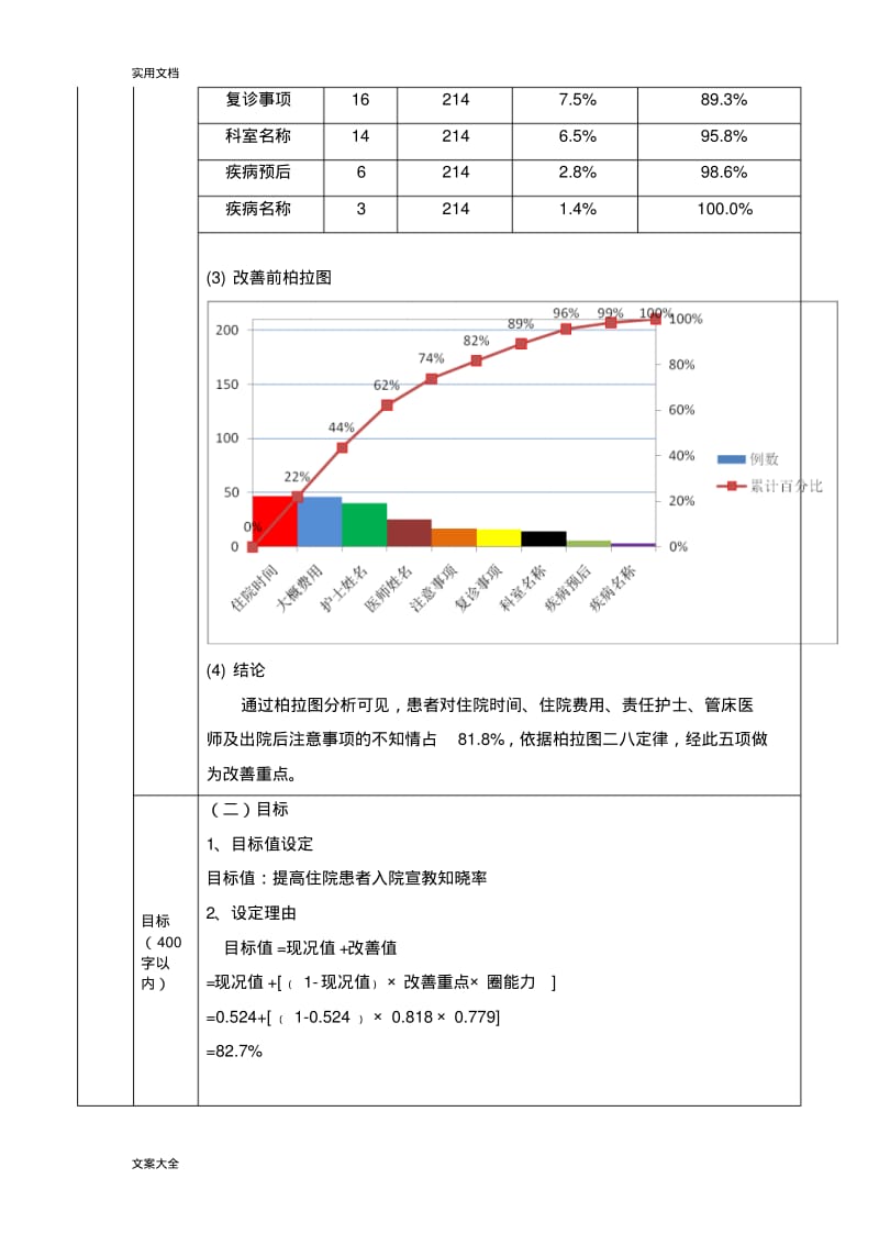 护理高质量改善项目2018(1).pdf_第3页