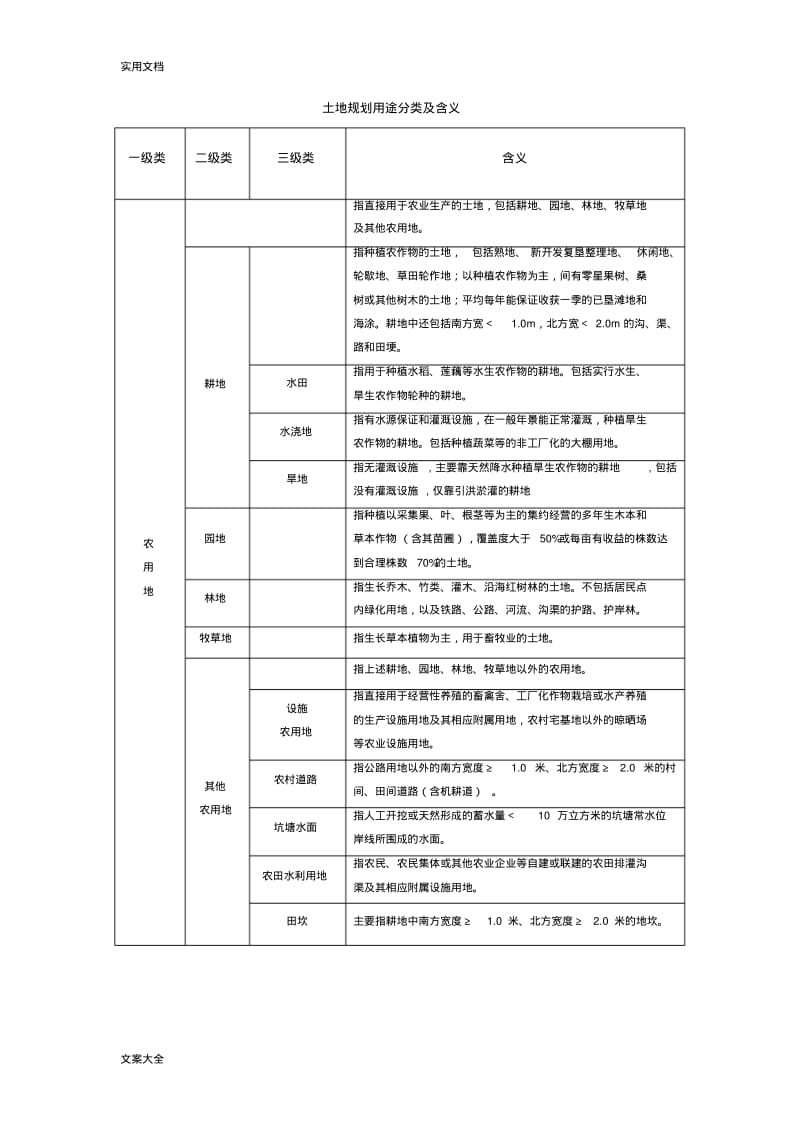 土地利用规划分类与现状分类.pdf_第1页